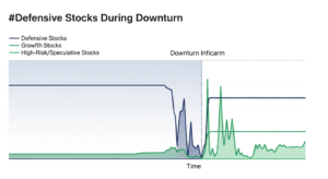 best defensive stocks for economic downturn