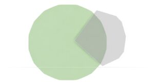 how trading costs affect profit — featured illustration