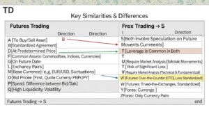 futures and forex trading — featured illustration