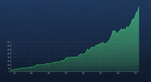 best etf for long term growth