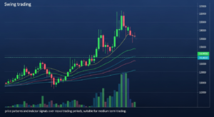 swing trading guide for retail investors