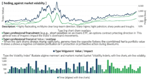 how to hedge against market volatility