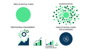 pros and cons of mutual funds