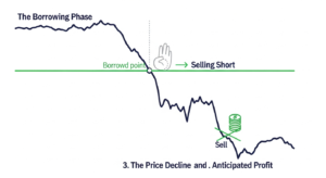 short selling stocks guide for beginners